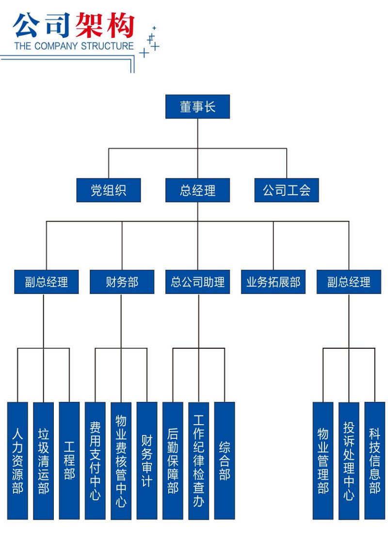 邵陽(yáng)物業(yè)管理,邵陽(yáng)園林綠化,邵陽(yáng)城市保潔,邵陽(yáng)市向陽(yáng)物業(yè)管理有限公司