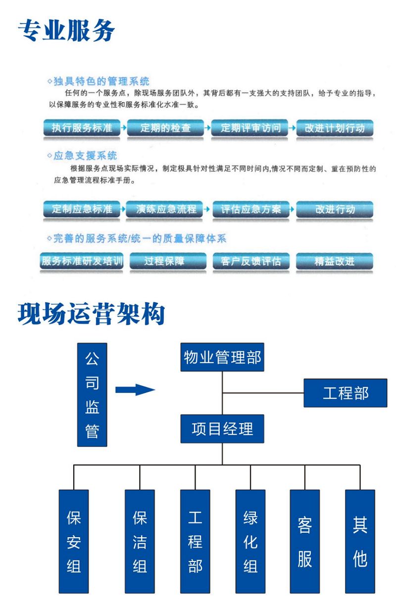 邵陽物業(yè)管理,邵陽園林綠化,邵陽城市保潔,邵陽市向陽物業(yè)管理有限公司